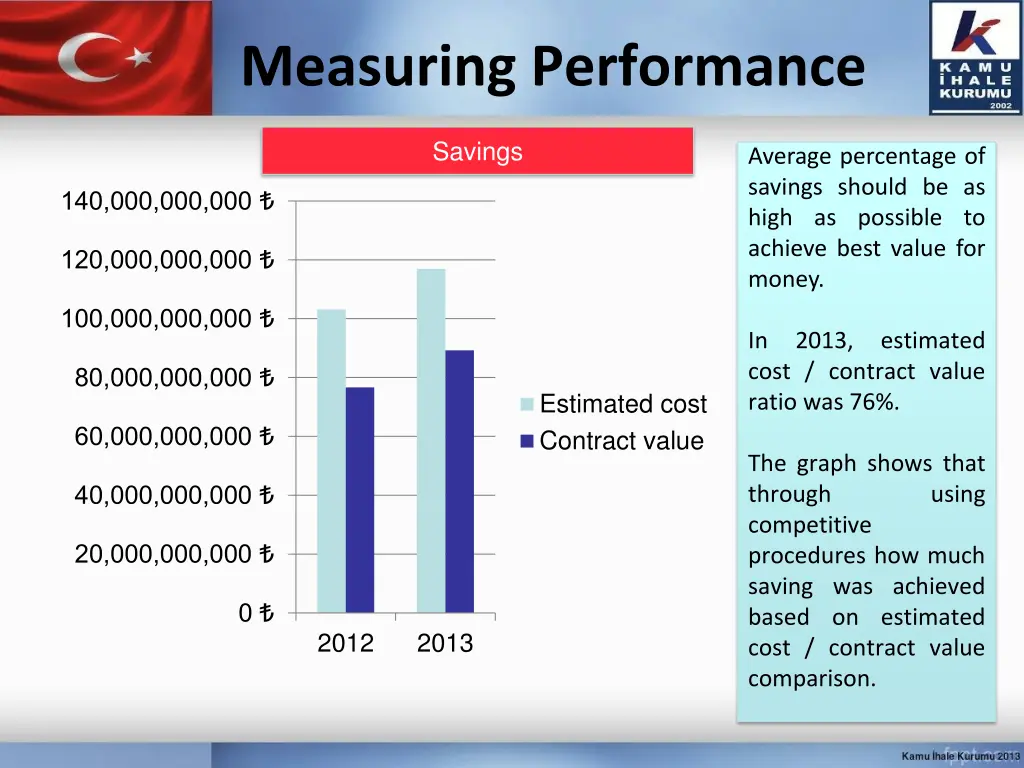 measuring performance 5