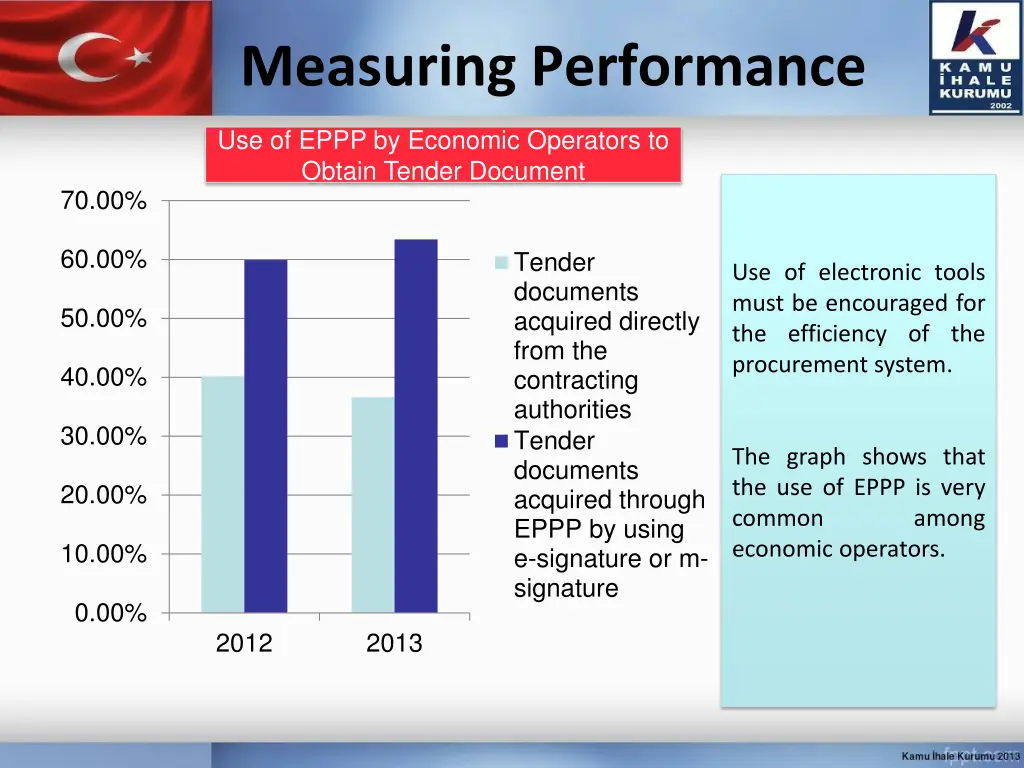 measuring performance 6