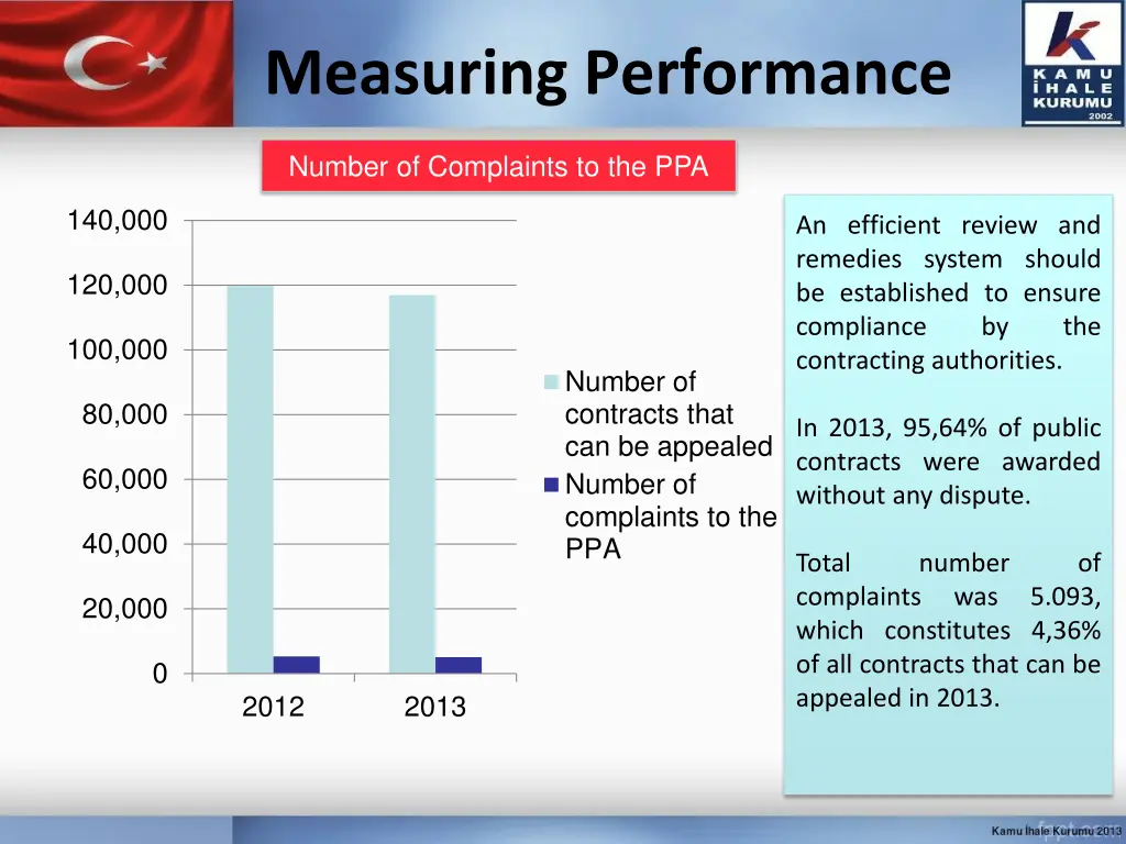 measuring performance 8