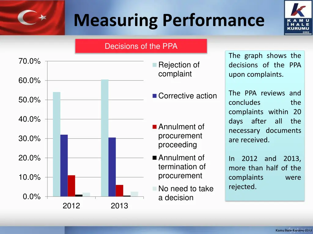 measuring performance 9