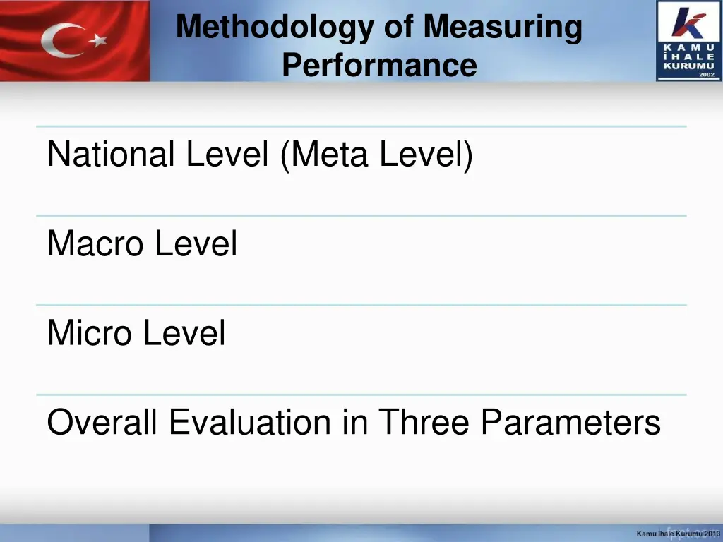 methodology of measuring performance