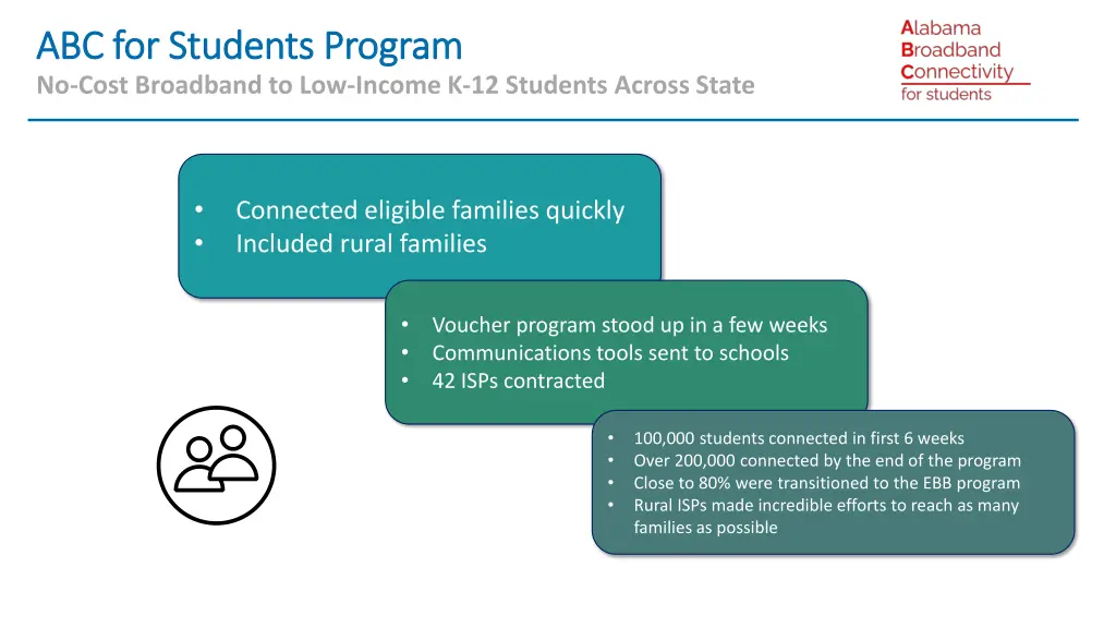 abc for students program abc for students program