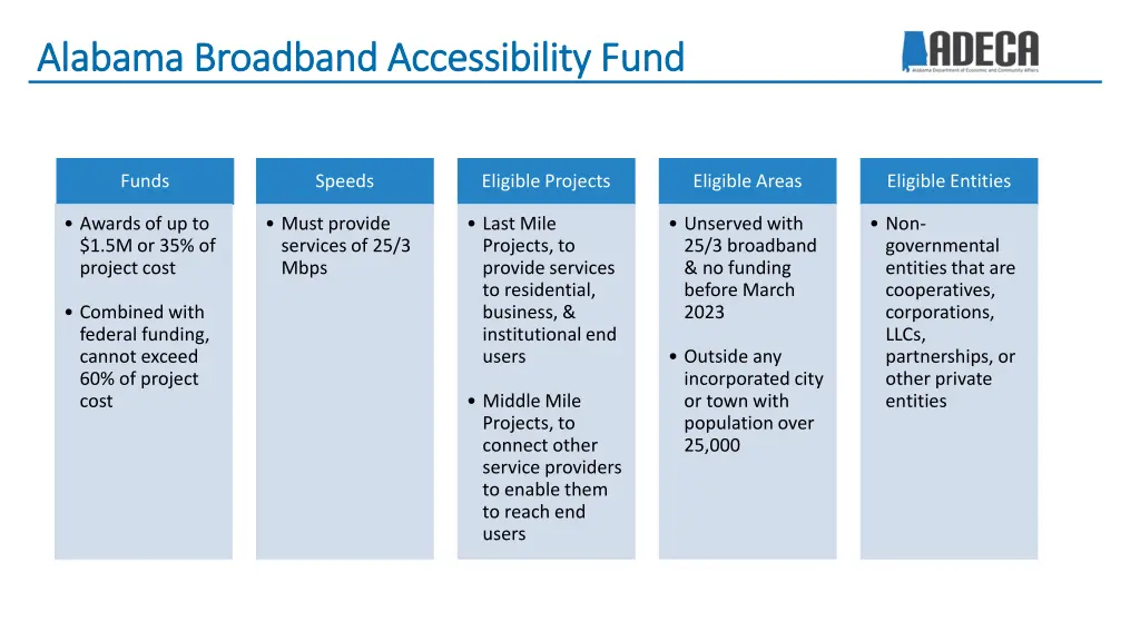 alabama broadband accessibility fund alabama