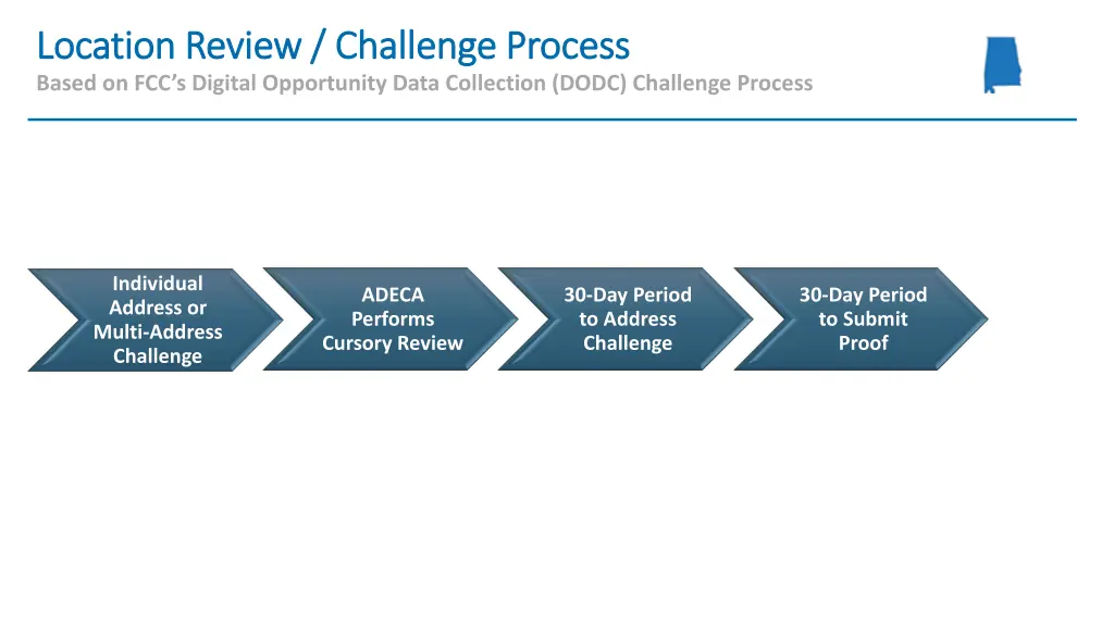 location review challenge process location review