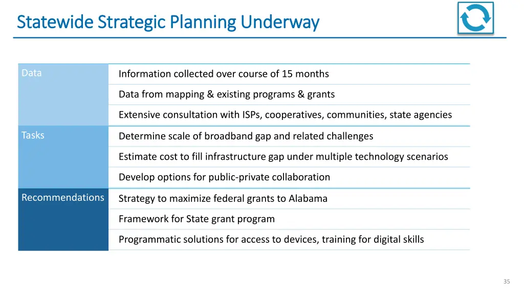 statewide strategic planning underway statewide