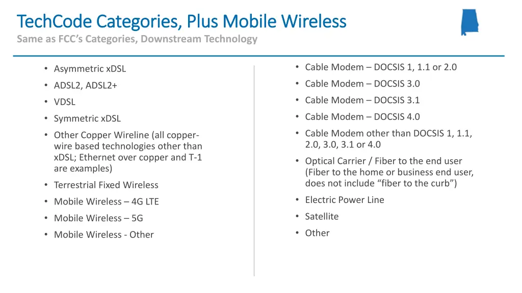 techcode categories plus mobile wireless techcode