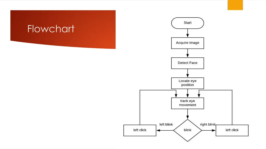 flowchart