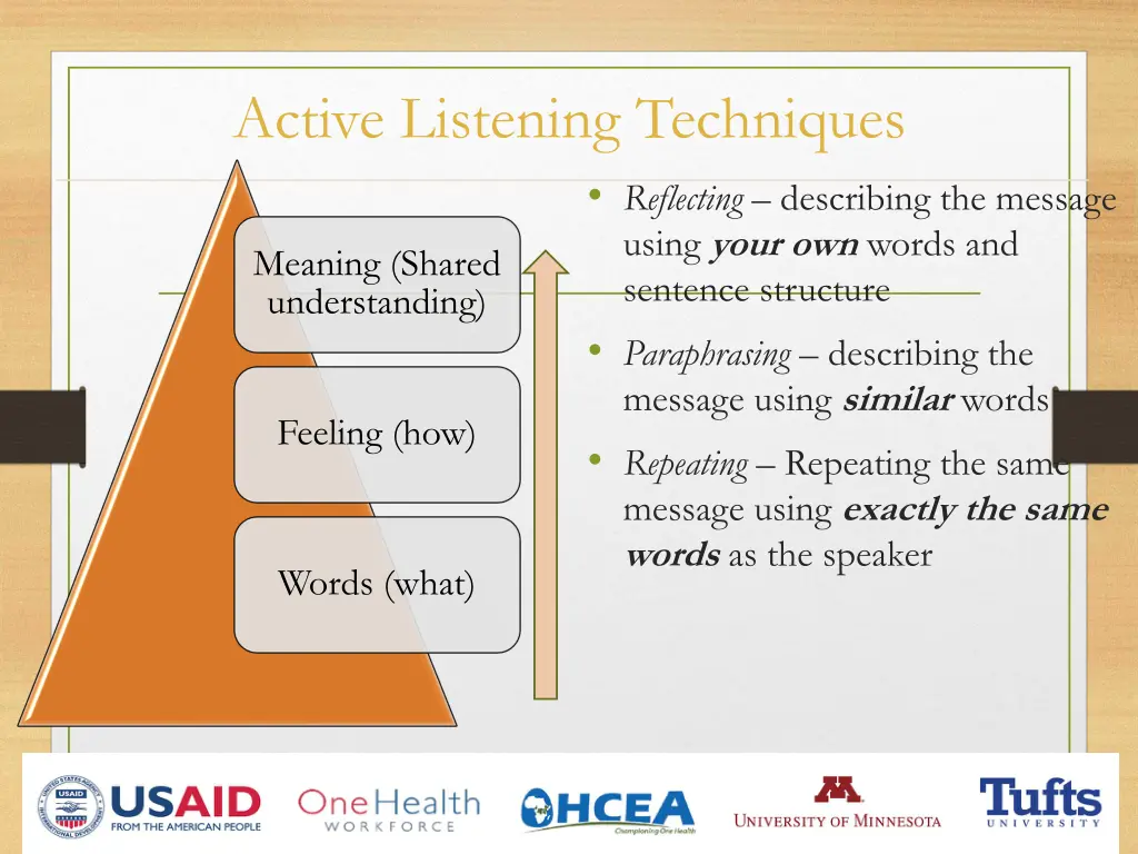 active listening techniques