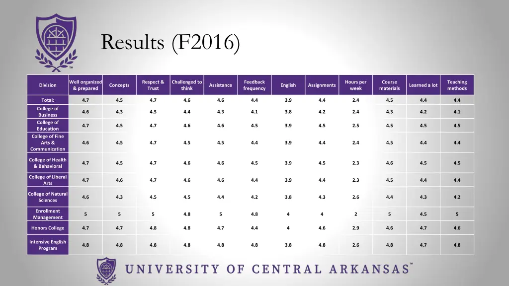 results f2016