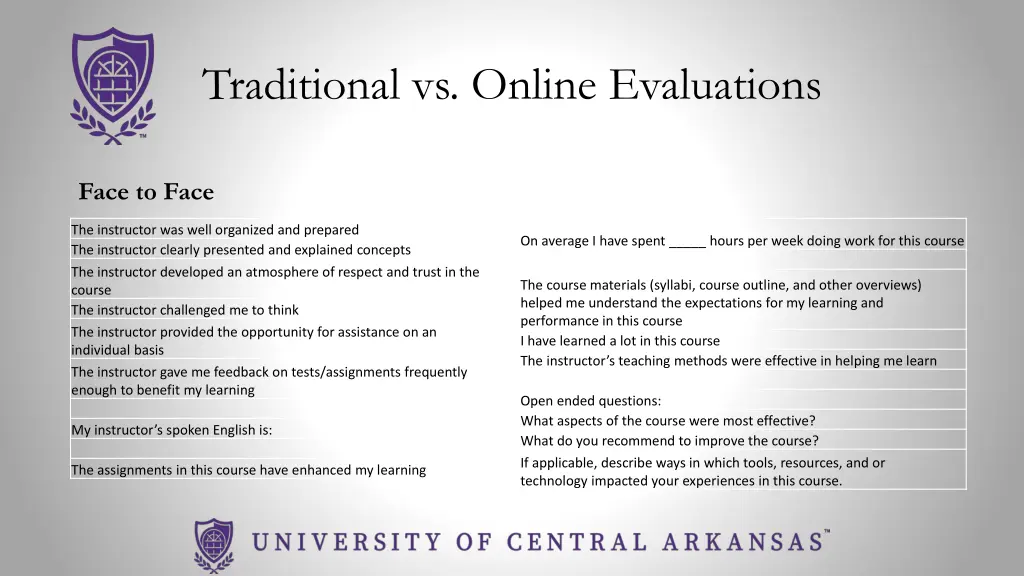 traditional vs online evaluations 1