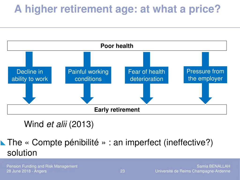 a higher retirement age at what a price 1