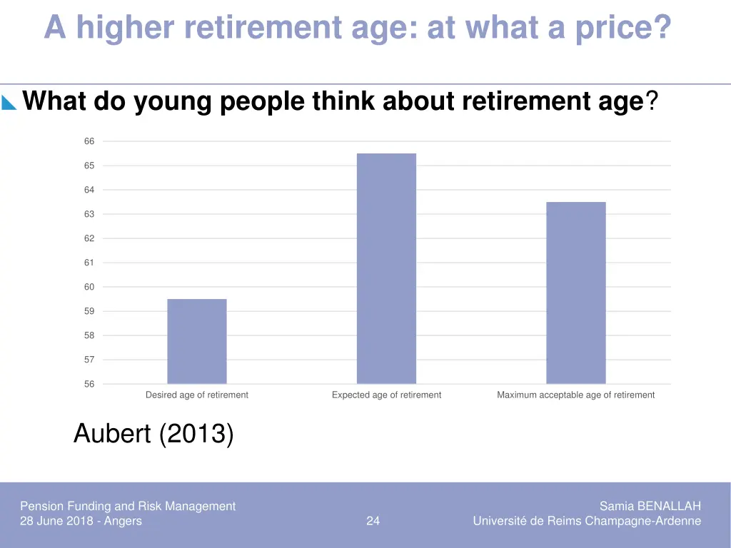 a higher retirement age at what a price 2