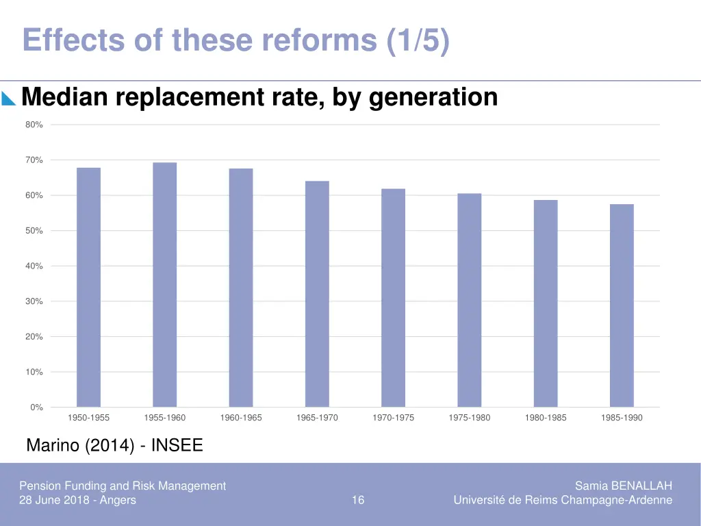 effects of these reforms 1 5