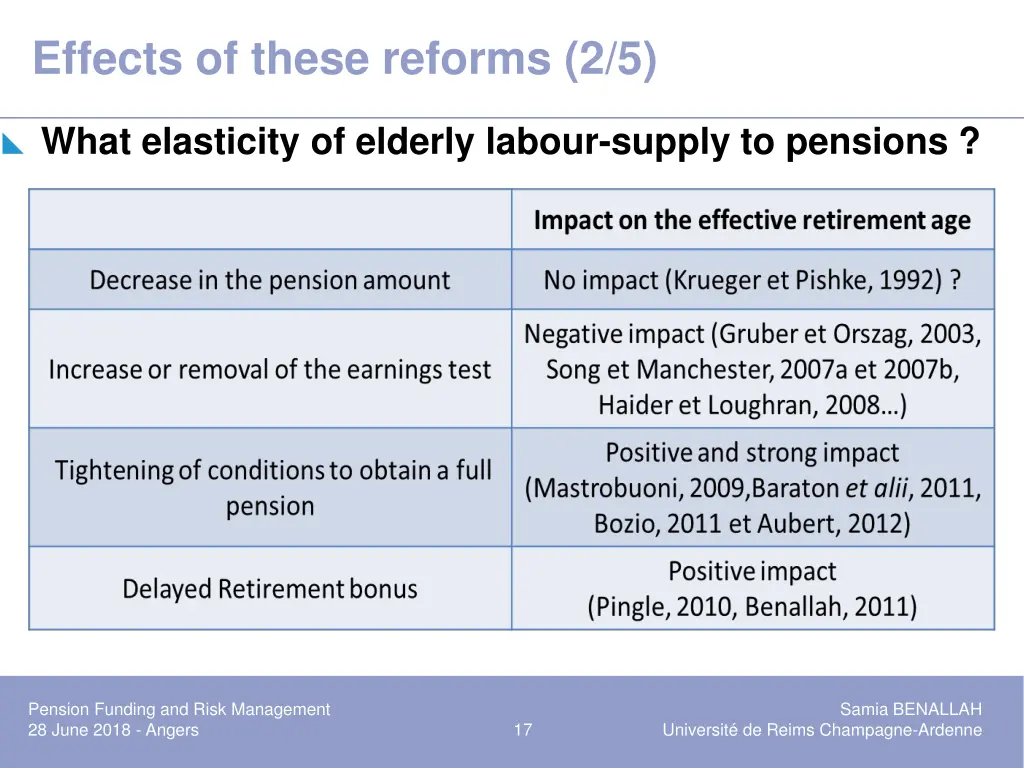 effects of these reforms 2 5