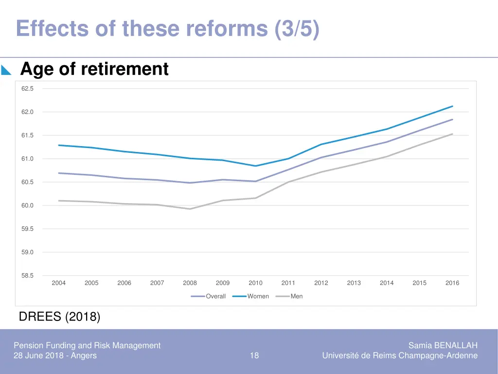 effects of these reforms 3 5