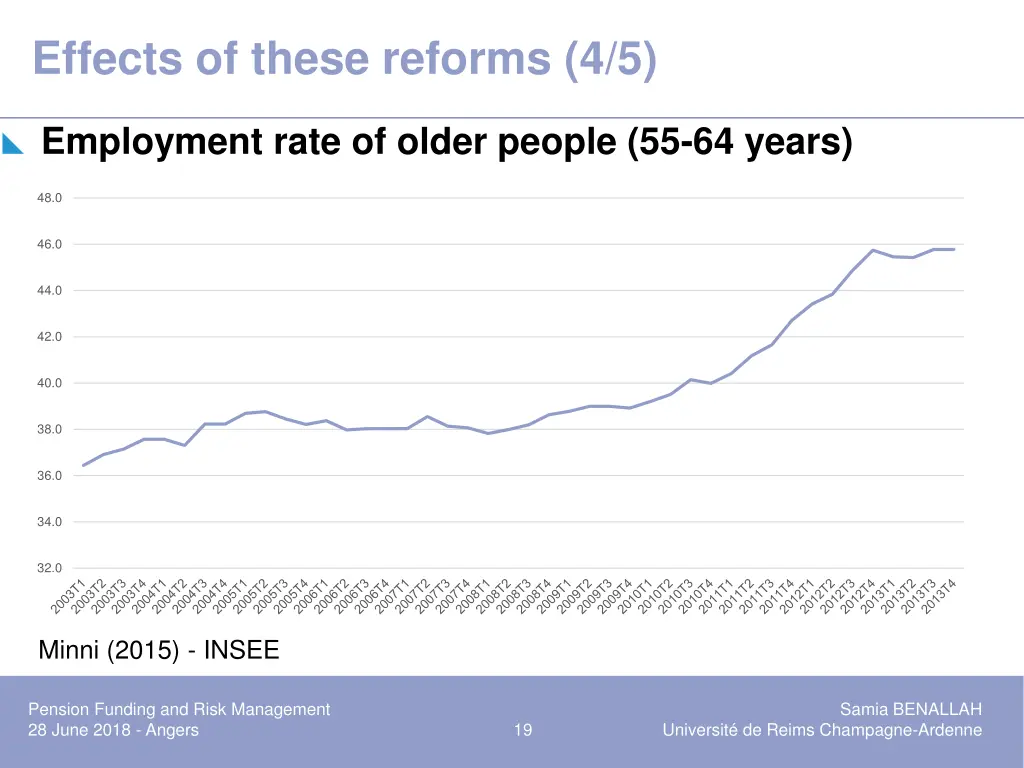 effects of these reforms 4 5