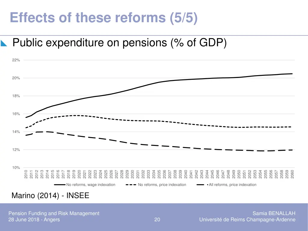 effects of these reforms 5 5