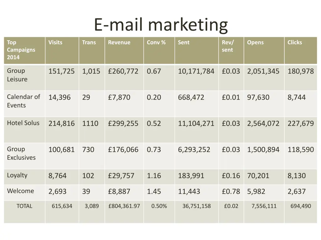 e mail marketing 1