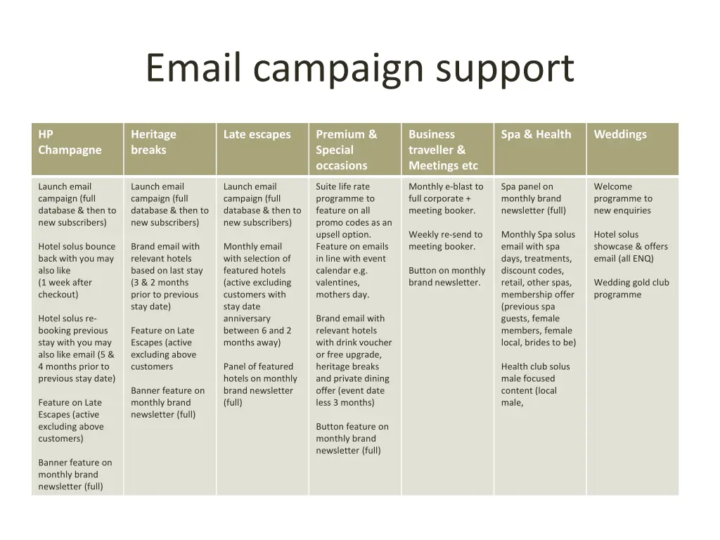 email campaign support