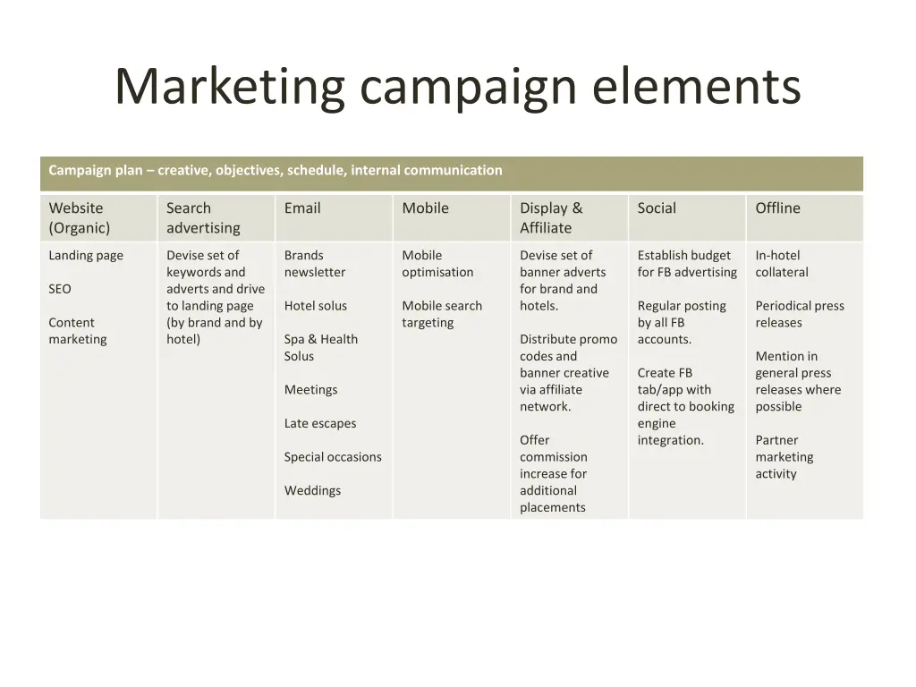 marketing campaign elements