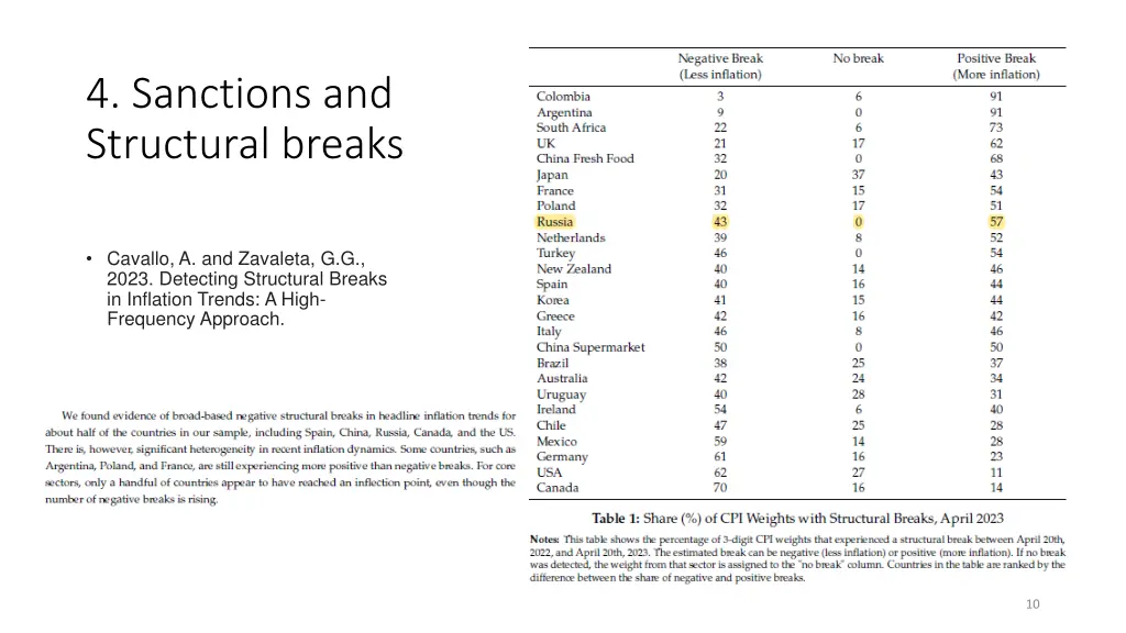 4 sanctions and structural breaks