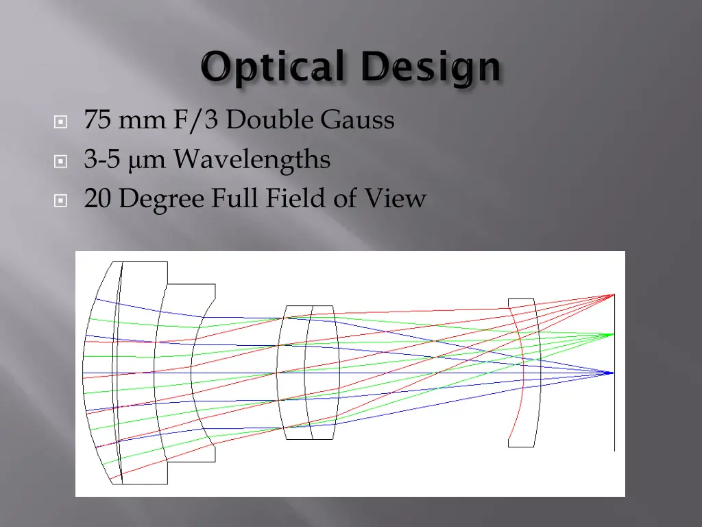 75 mm f 3 double gauss 3 5 m wavelengths