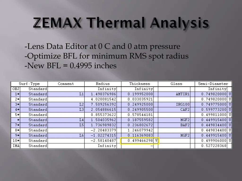 lens data editor at 0 c and 0 atm pressure