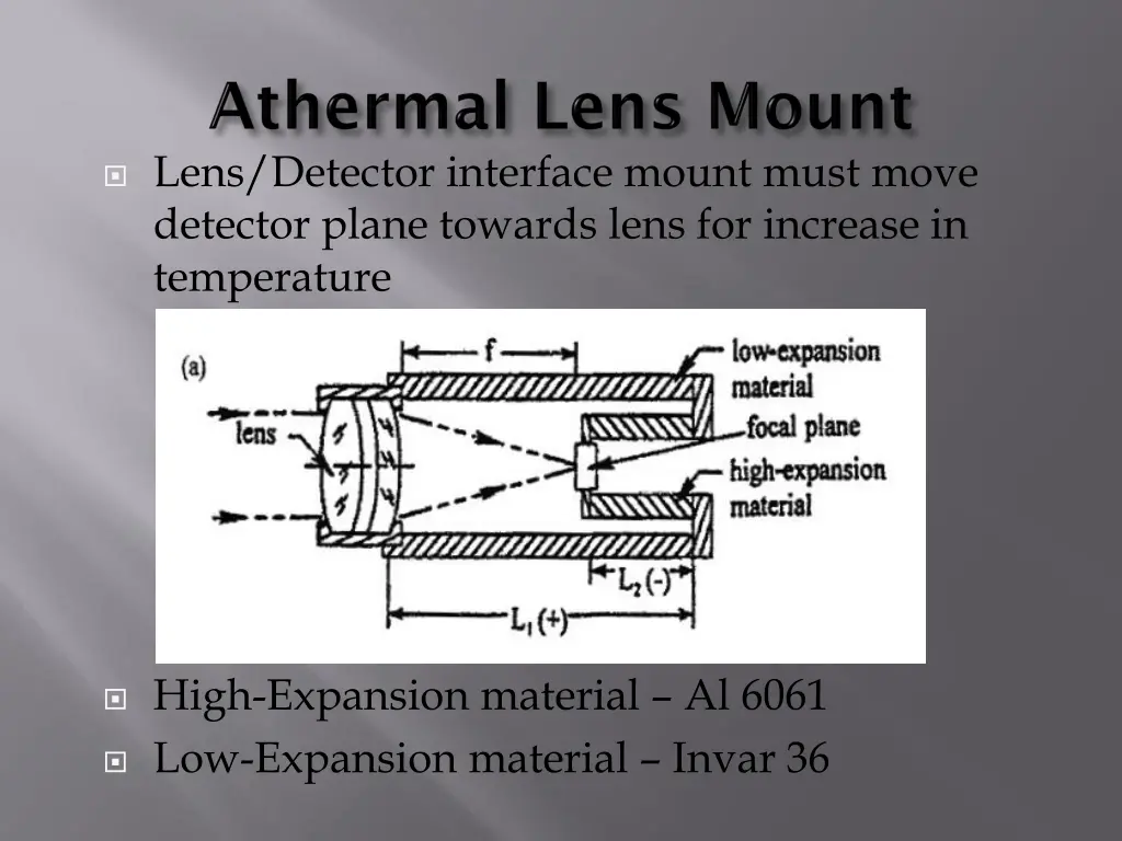 lens detector interface mount must move detector