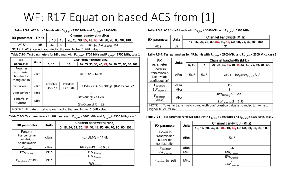 wf r17 equation based acs from 1