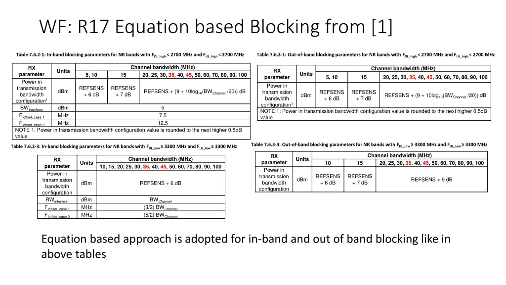 wf r17 equation based blocking from 1