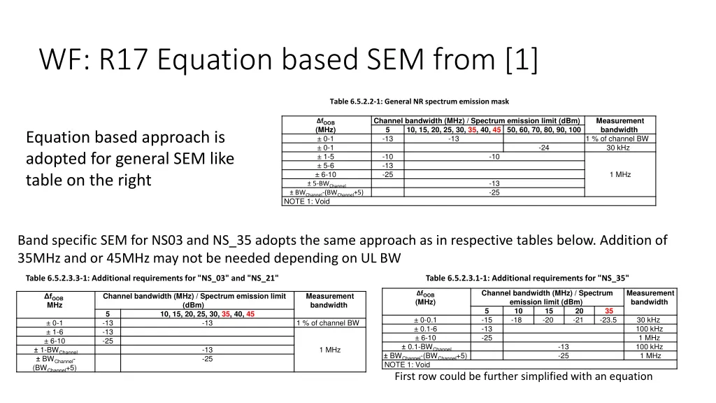 wf r17 equation based sem from 1