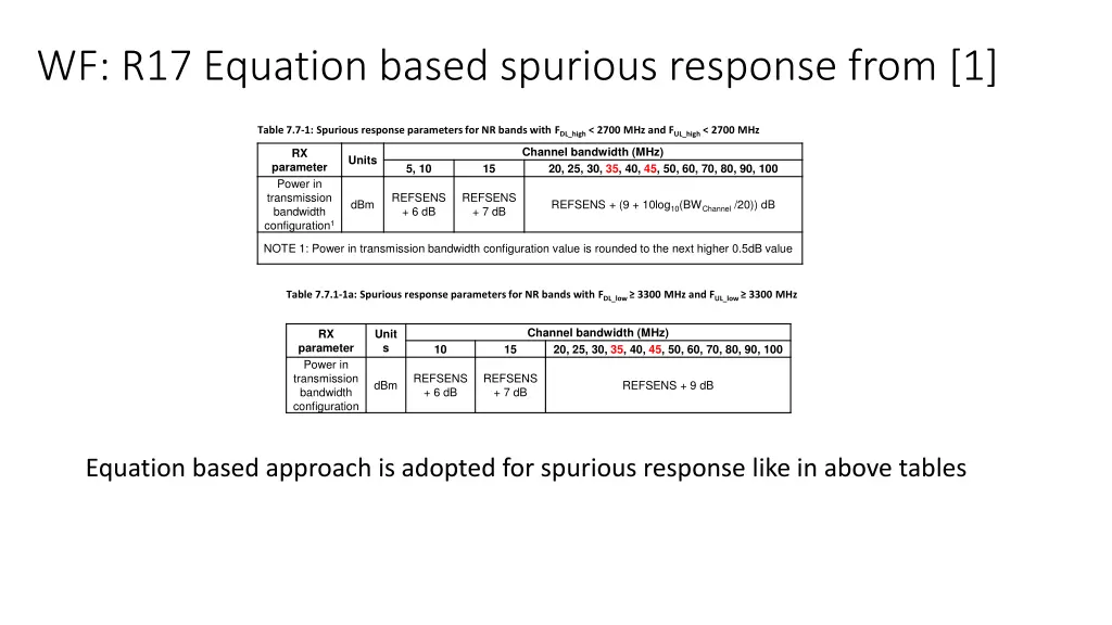 wf r17 equation based spurious response from 1