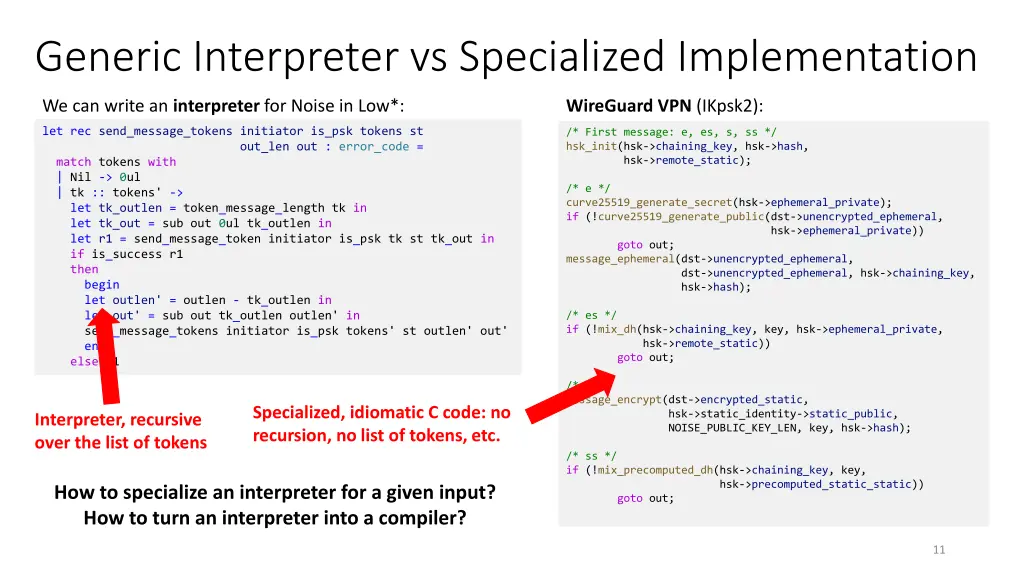 generic interpreter vs specialized implementation