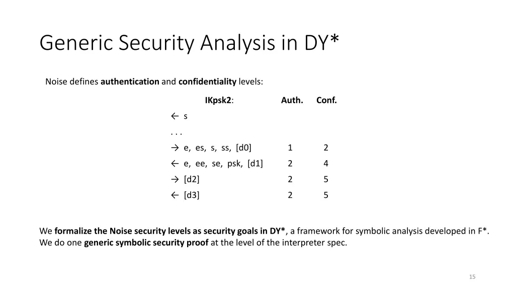 generic security analysis in dy