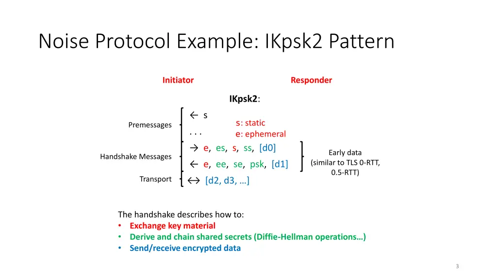 noise protocol example ikpsk2 pattern