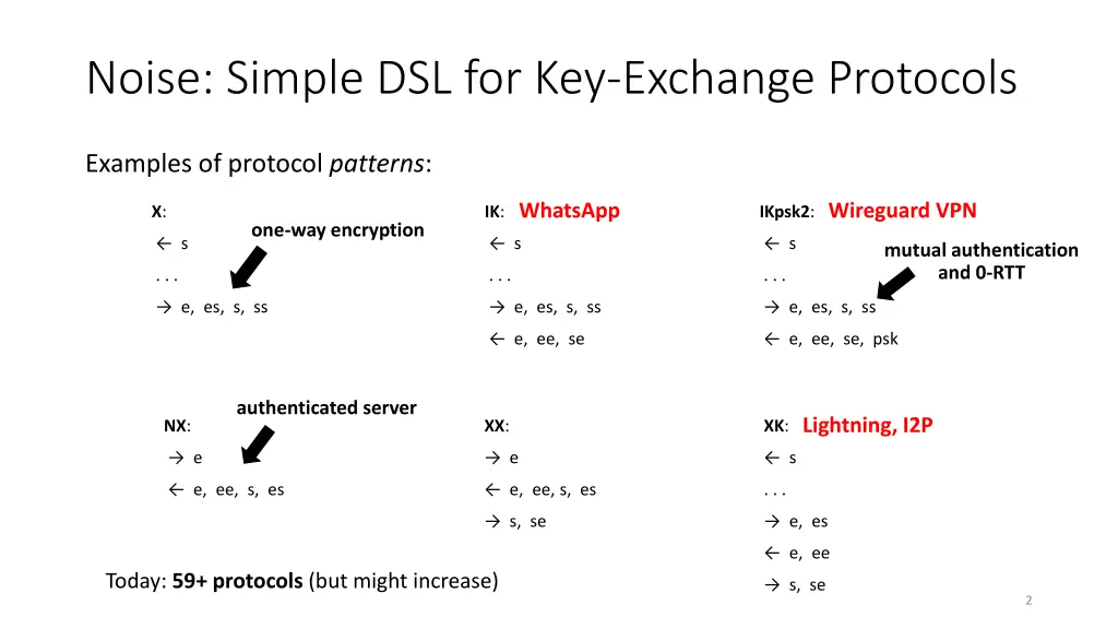 noise simple dsl for key exchange protocols