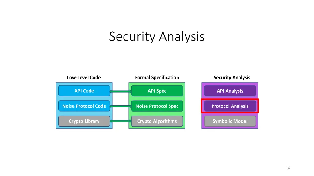 security analysis