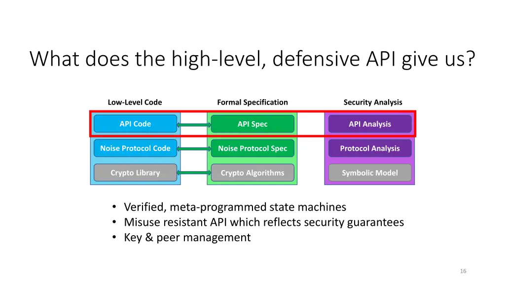 what does the high level defensive api give us