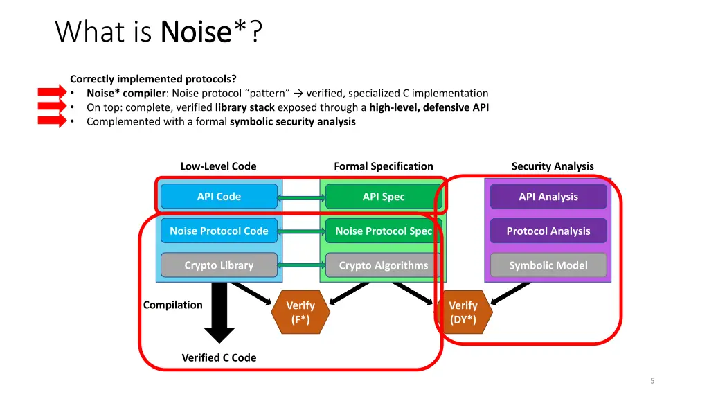 what is noise