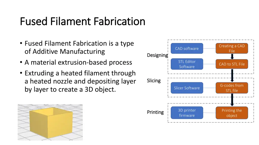 fused filament fabrication fused filament