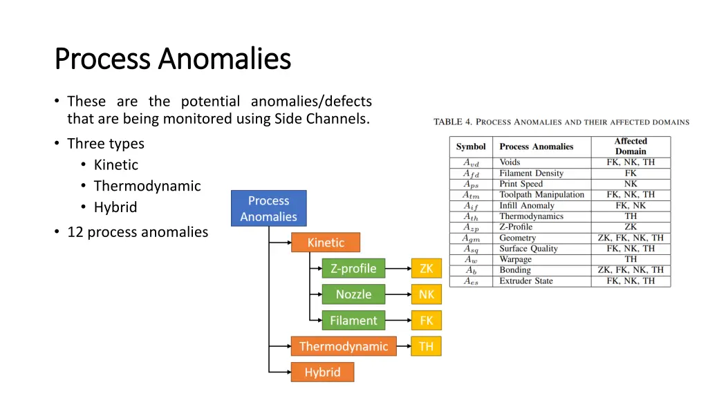 process anomalies process anomalies