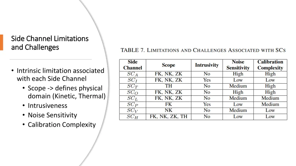 side channel limitations side channel limitations