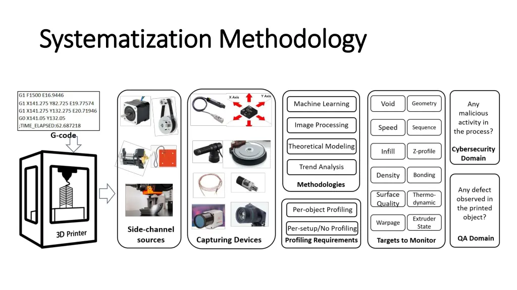 systematization methodology systematization