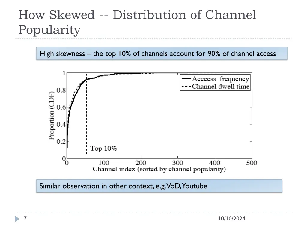 how skewed distribution of channel popularity