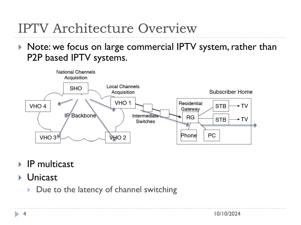 iptv architecture overview