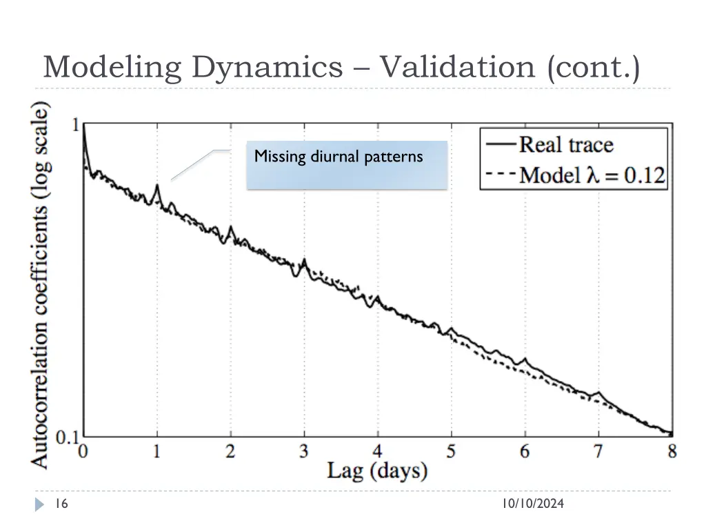 modeling dynamics validation cont