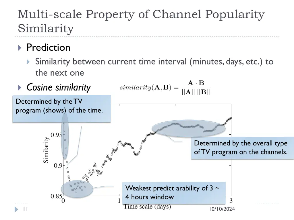 multi scale property of channel popularity