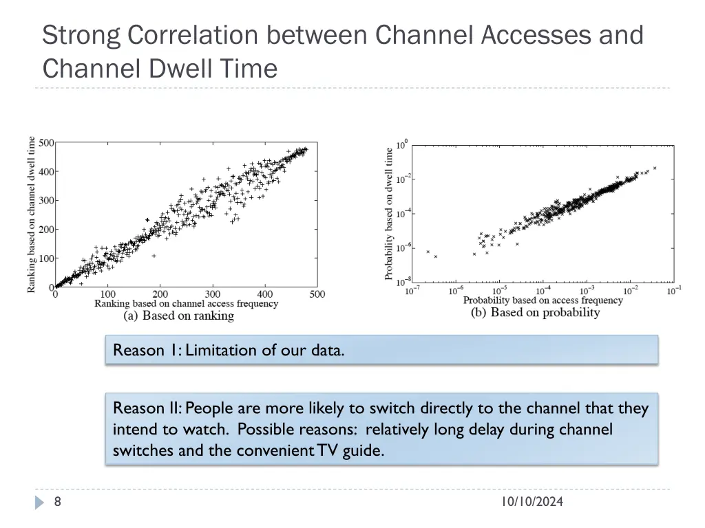 strong correlation between channel accesses