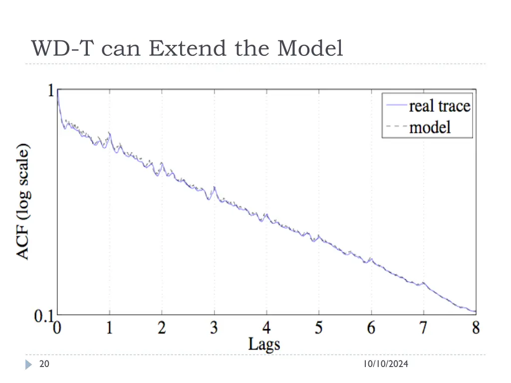 wd t can extend the model