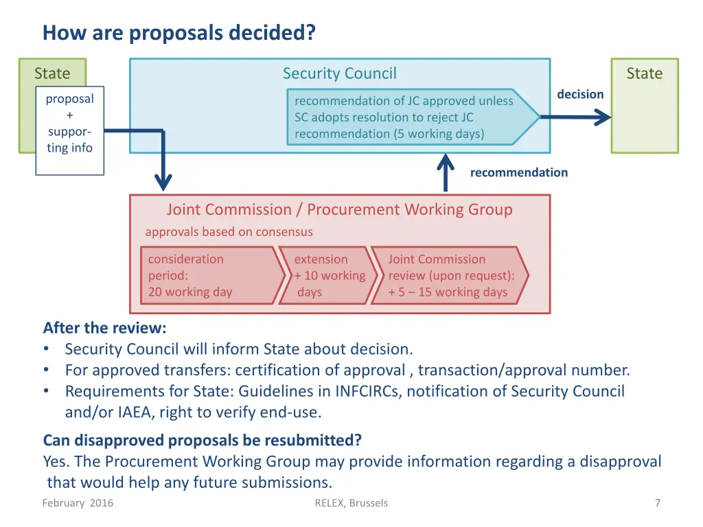 how are proposals decided